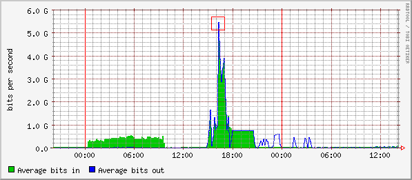 bandwidth