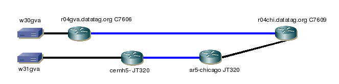 logial map