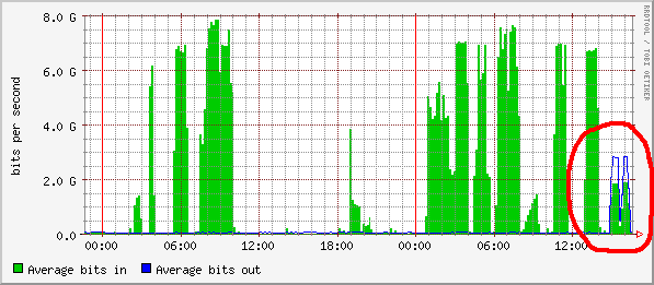 bandwidth