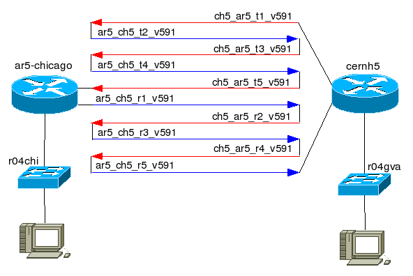 testbed